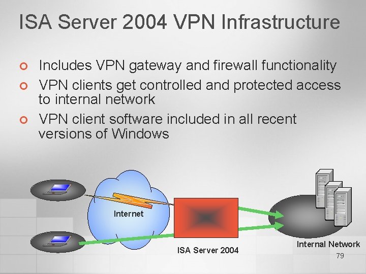 ISA Server 2004 VPN Infrastructure ¢ ¢ ¢ Includes VPN gateway and firewall functionality