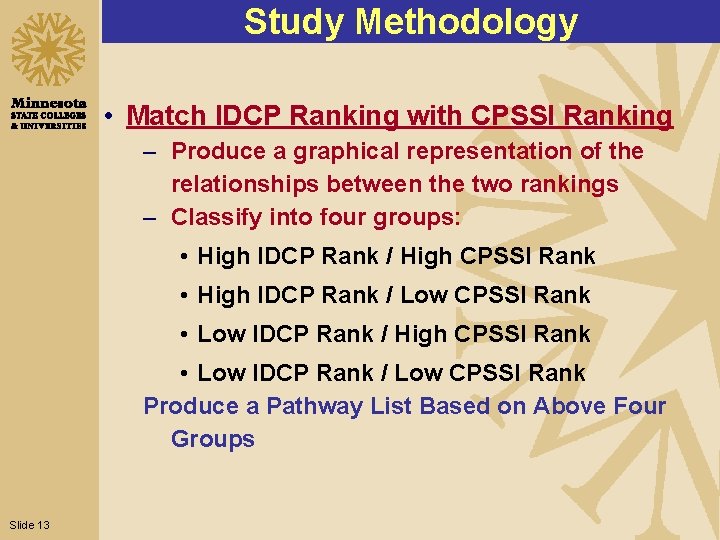 Study Methodology • Match IDCP Ranking with CPSSI Ranking – Produce a graphical representation