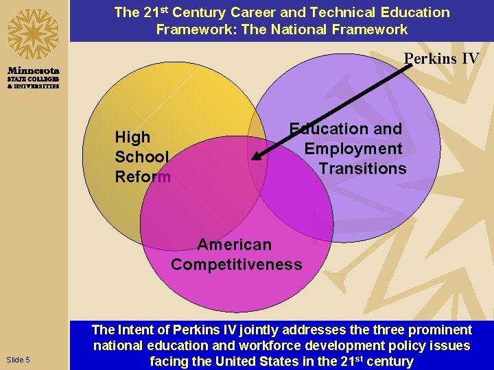 The 21 st Century Career and Technical Education Framework: The National Framework Perkins IV