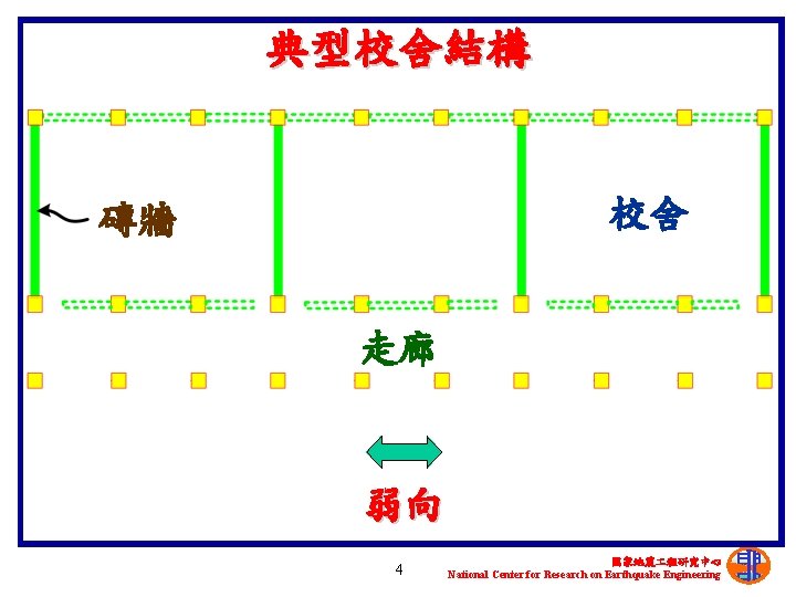 典型校舍結構 校舍 磚牆 走廊 弱向 4 國家地震 程研究中心 National Center for Research on Earthquake