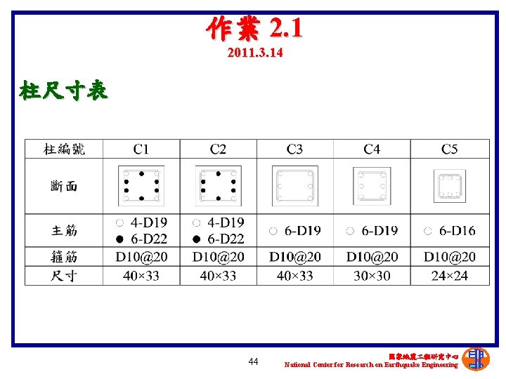 作業 2. 1 2011. 3. 14 柱尺寸表 44 國家地震 程研究中心 National Center for Research