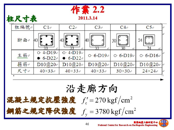 柱尺寸表 作業 2. 2 2011. 3. 14 混凝土規定抗壓強度 鋼筋之規定降伏強度 46 國家地震 程研究中心 National Center