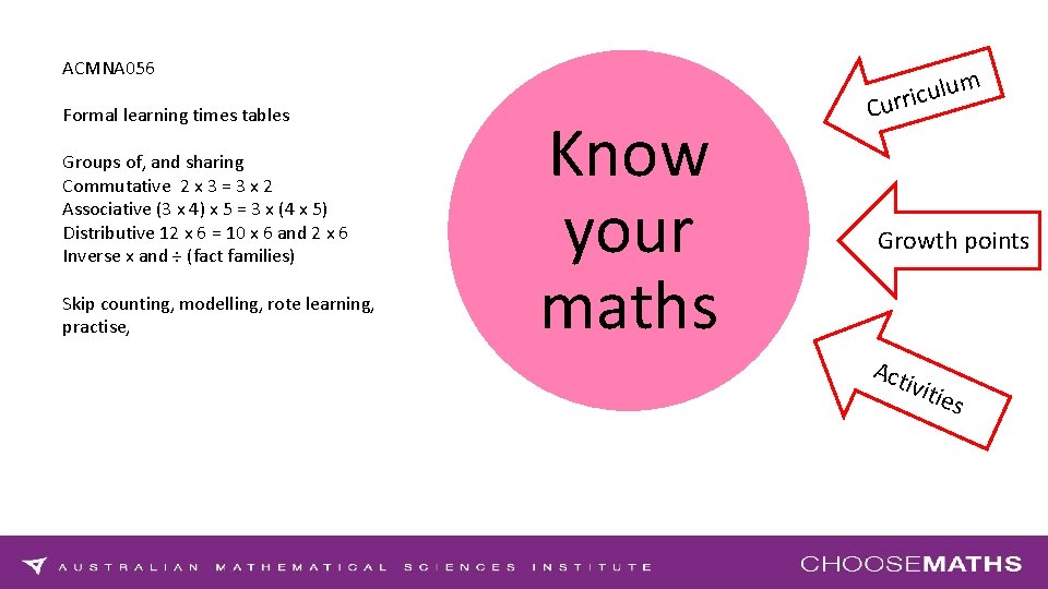 ACMNA 056 Formal learning times tables Groups of, and sharing Commutative 2 x 3