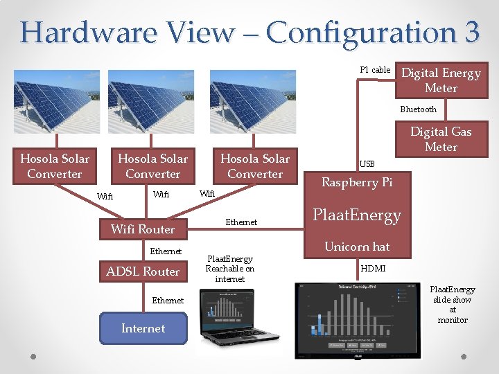 Hardware View – Configuration 3 P 1 cable Digital Energy Meter Bluetooth Hosola Solar