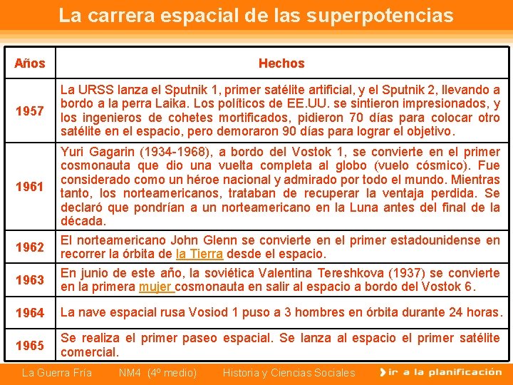 La carrera espacial de las superpotencias Años Hechos 1957 La URSS lanza el Sputnik La carrera espacial de las superpotencias Años Hechos 1957 La URSS lanza el Sputnik