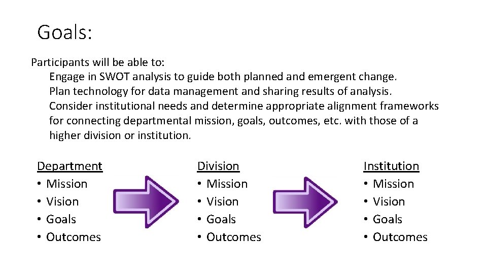 Goals: Participants will be able to: Engage in SWOT analysis to guide both planned