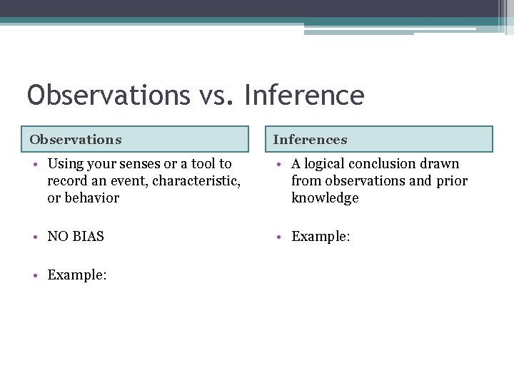 Observations vs. Inference Observations Inferences • Using your senses or a tool to record