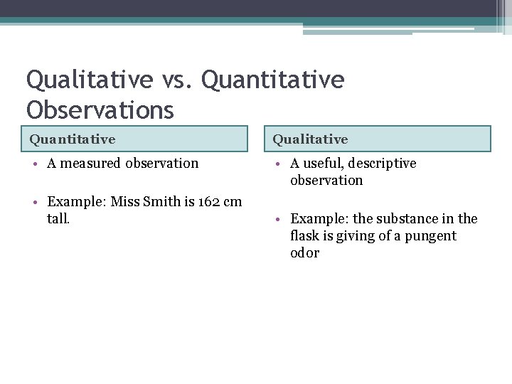 Qualitative vs. Quantitative Observations Quantitative Qualitative • A measured observation • A useful, descriptive