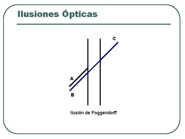 Ilusiones Ópticas C A B Ilusión de Poggendorff Ilusiones Ópticas C A B Ilusión de Poggendorff