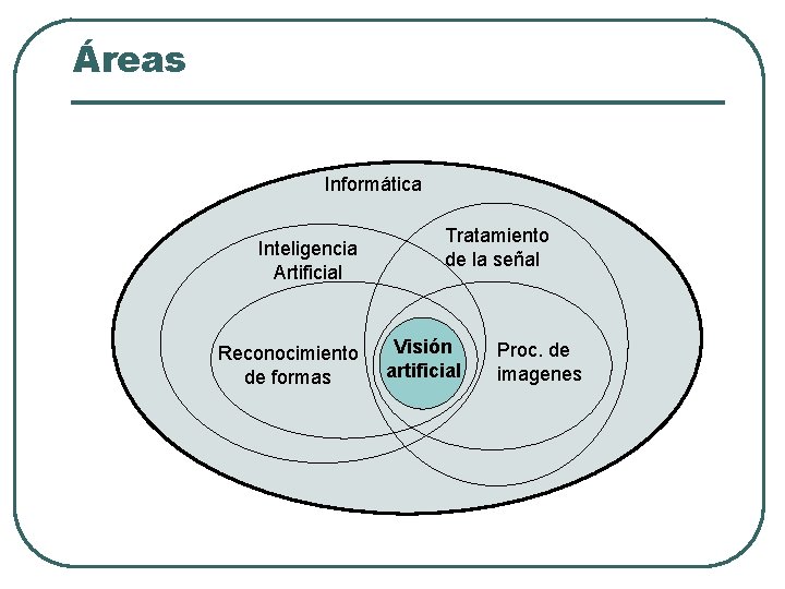 Áreas Informática Inteligencia Artificial Reconocimiento de formas Tratamiento de la señal Visión artificial Proc. Áreas Informática Inteligencia Artificial Reconocimiento de formas Tratamiento de la señal Visión artificial Proc.