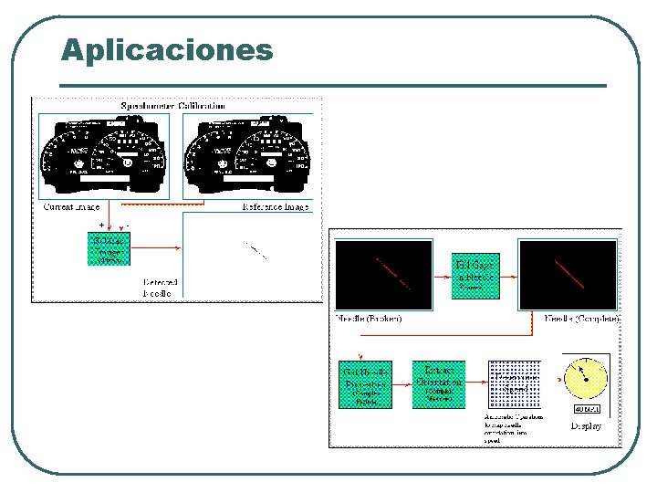 Aplicaciones Aplicaciones