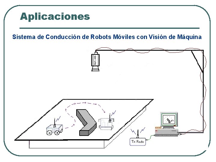 Aplicaciones Sistema de Conducción de Robots Móviles con Visión de Máquina Aplicaciones Sistema de Conducción de Robots Móviles con Visión de Máquina