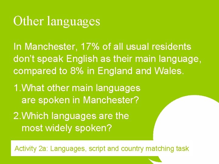 Other languages In Manchester, 17% of all usual residents don’t speak English as their