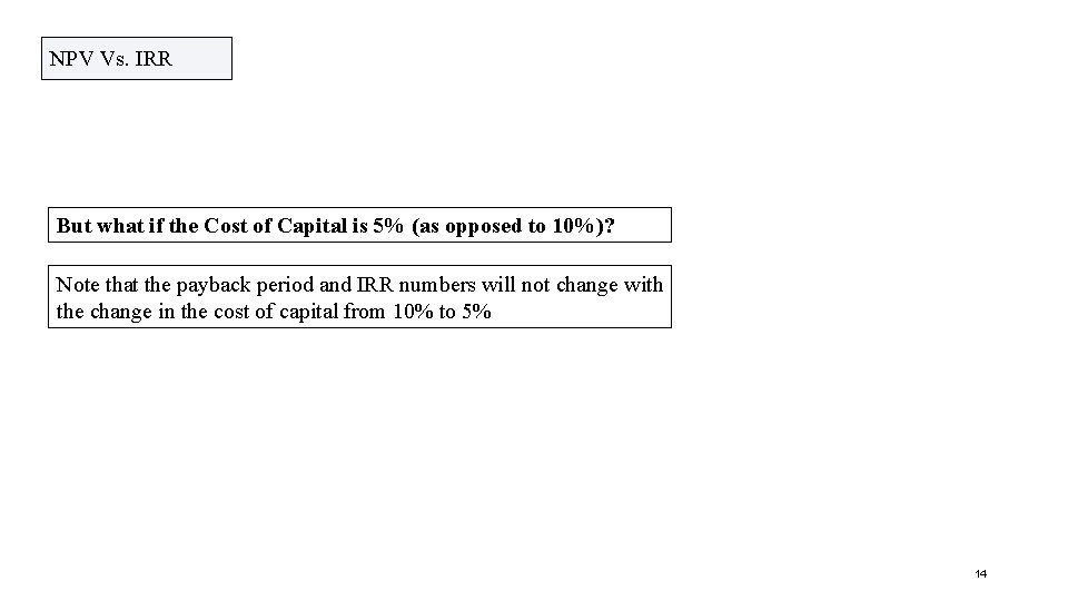 NPV Vs. IRR But what if the Cost of Capital is 5% (as opposed