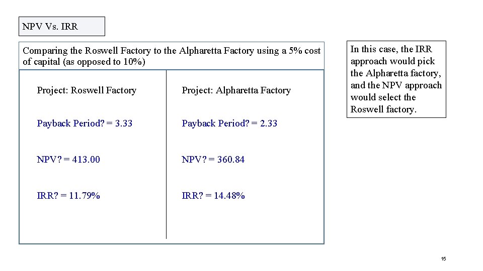 NPV Vs. IRR Comparing the Roswell Factory to the Alpharetta Factory using a 5%