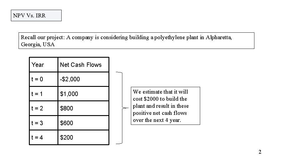 NPV Vs. IRR Recall our project: A company is considering building a polyethylene plant