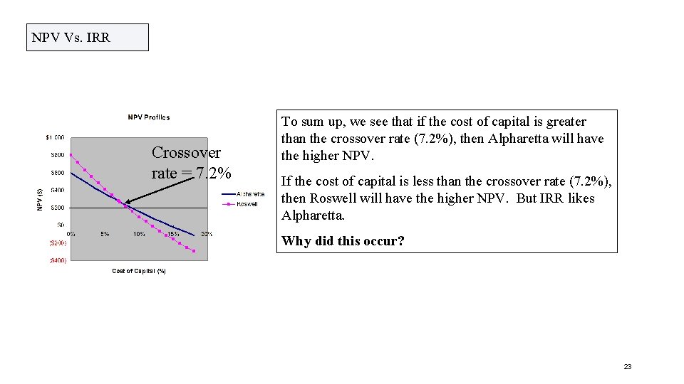 NPV Vs. IRR Crossover rate = 7. 2% To sum up, we see that