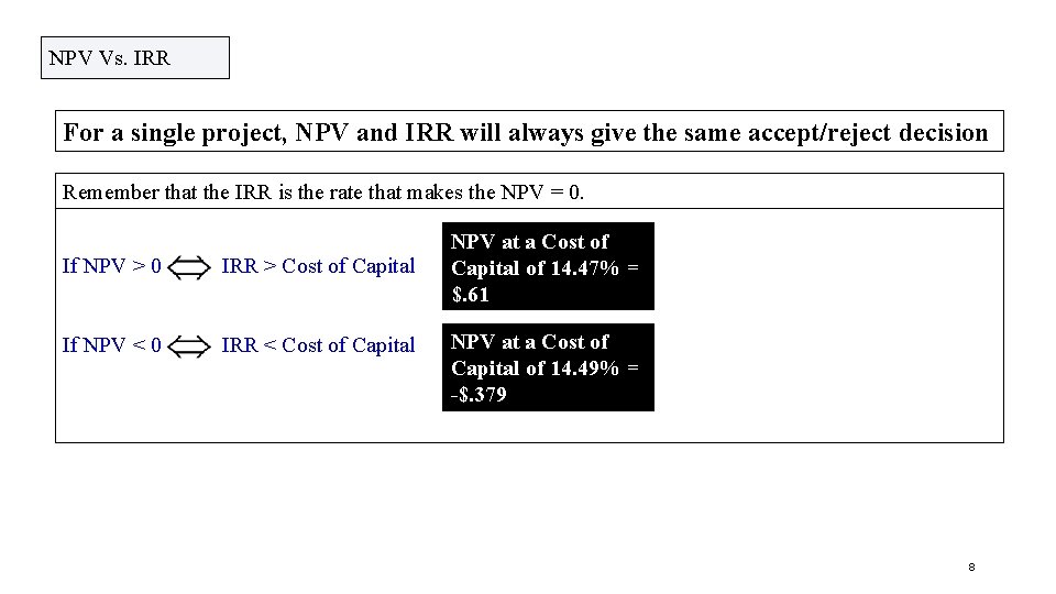 NPV Vs. IRR For a single project, NPV and IRR will always give the