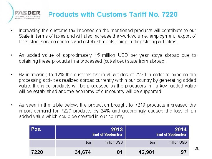 Products with Customs Tariff No. 7220 • Increasing the customs tax imposed on the