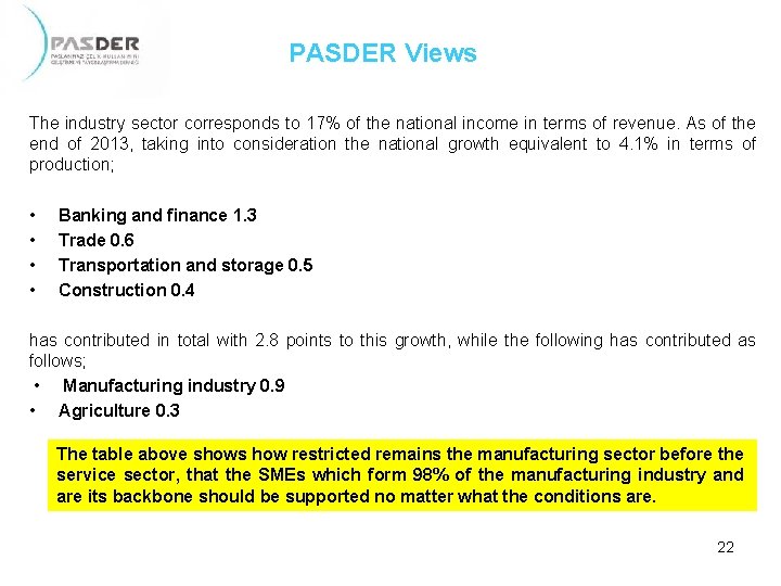 PASDER Views The industry sector corresponds to 17% of the national income in terms