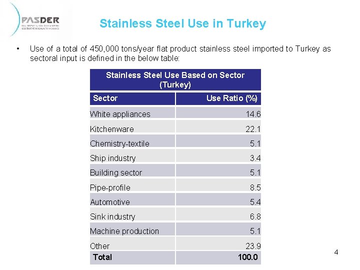 Stainless Steel Use in Turkey • Use of a total of 450, 000 tons/year