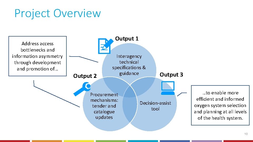 Project Overview Address access bottlenecks and information asymmetry through development and promotion of… Output