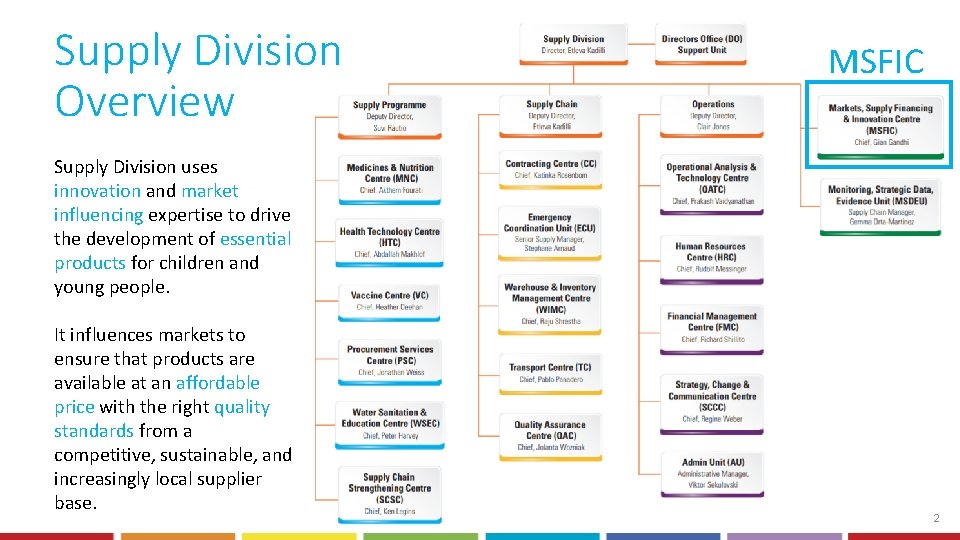 Supply Division Overview MSFIC Supply Division uses innovation and market influencing expertise to drive