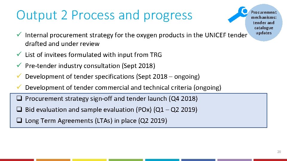 Output 2 Process and progress ü Internal procurement strategy for the oxygen products in