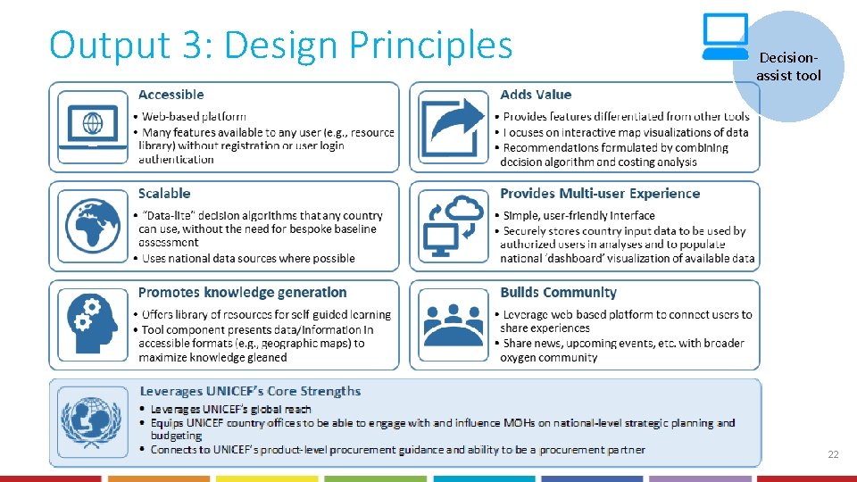 Output 3: Design Principles Decisionassist tool 22 