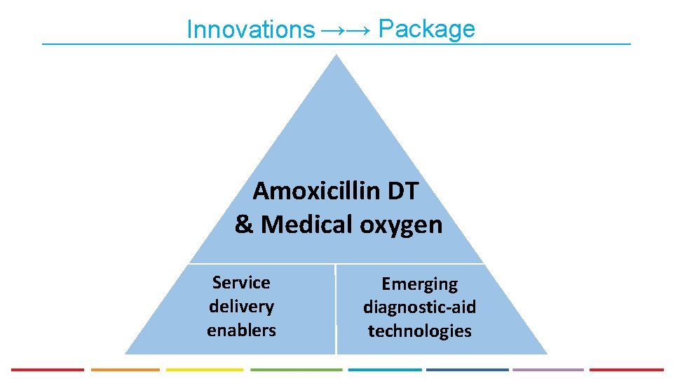 Innovations →→ Package Amoxicillin DT & Medical oxygen Service delivery enablers Emerging diagnostic-aid technologies