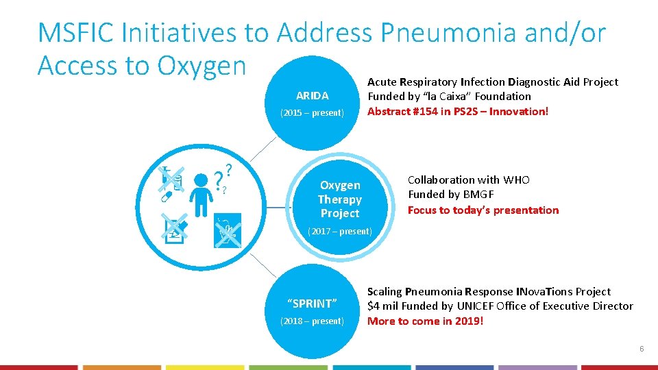 MSFIC Initiatives to Address Pneumonia and/or Access to Oxygen Acute Respiratory Infection Diagnostic Aid