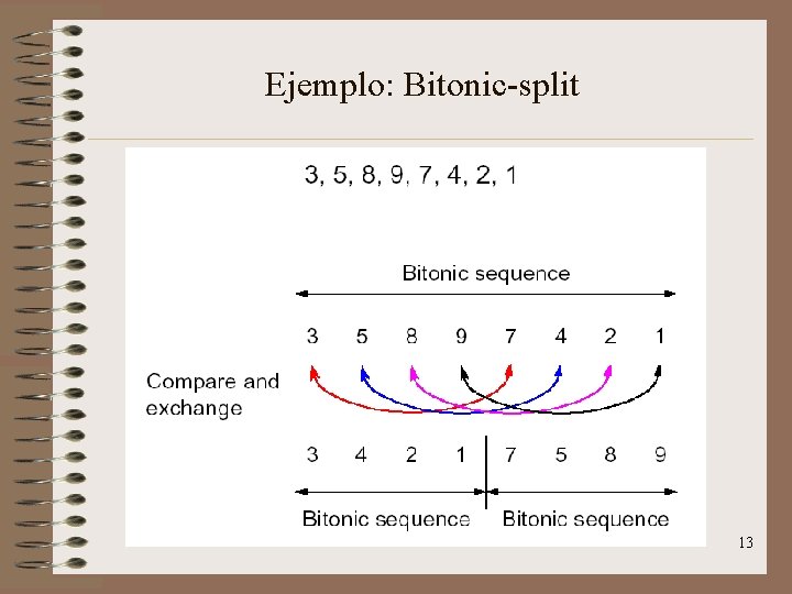 Ejemplo: Bitonic-split 13 