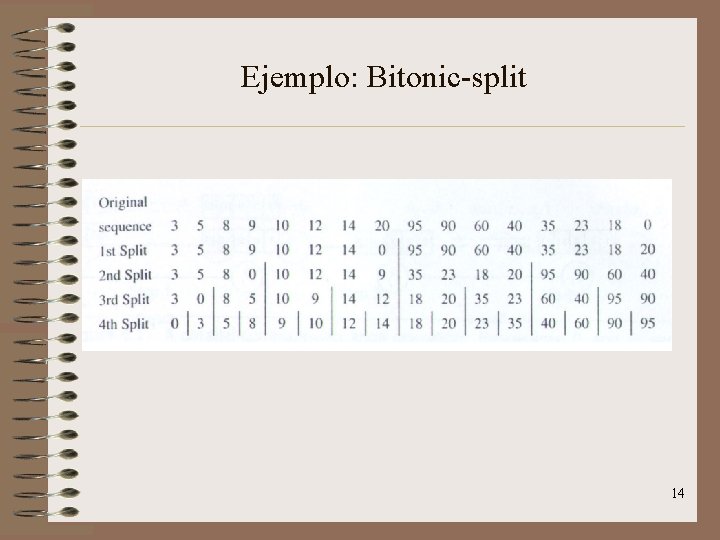 Ejemplo: Bitonic-split 14 