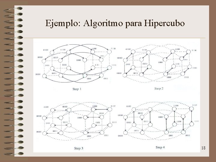 Ejemplo: Algoritmo para Hipercubo 18 