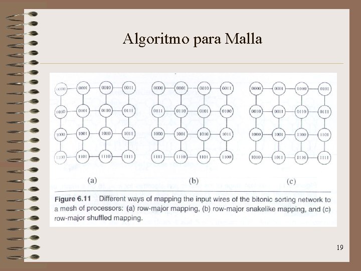 Algoritmo para Malla 19 