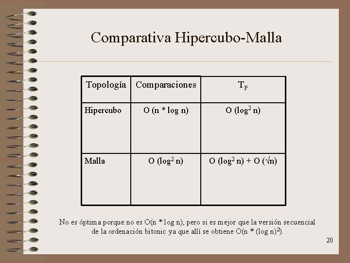 Comparativa Hipercubo-Malla Topología Comparaciones Hipercubo Malla TP O (n * log n) O (log