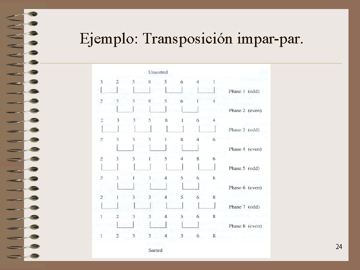 Ejemplo: Transposición impar-par. 24 