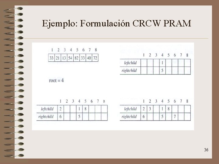 Ejemplo: Formulación CRCW PRAM 36 