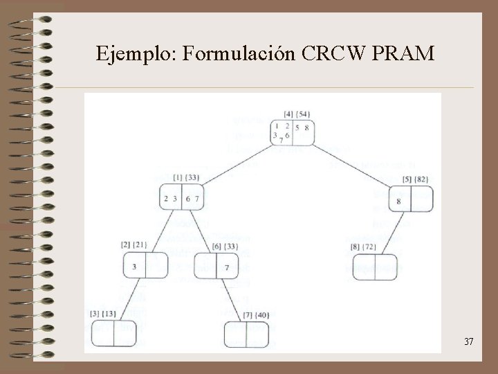 Ejemplo: Formulación CRCW PRAM 37 