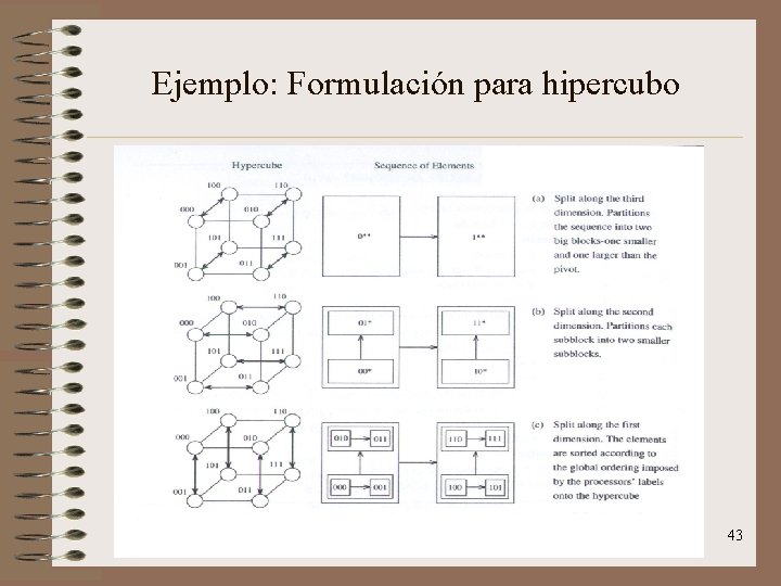 Ejemplo: Formulación para hipercubo 43 