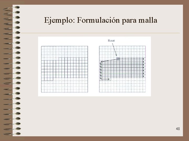 Ejemplo: Formulación para malla 48 