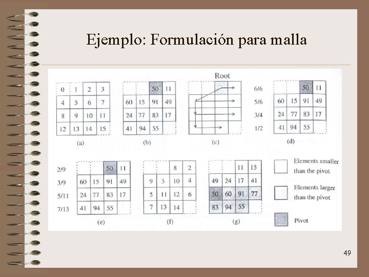 Ejemplo: Formulación para malla 49 