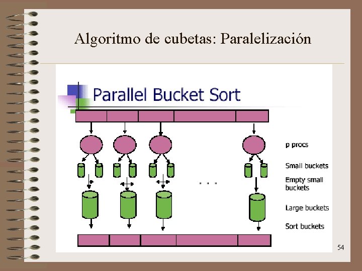 Algoritmo de cubetas: Paralelización 54 