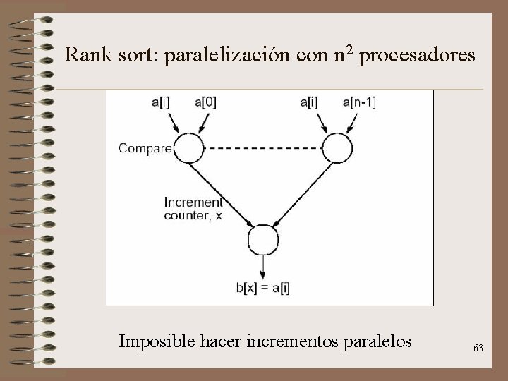 Rank sort: paralelización con n 2 procesadores Imposible hacer incrementos paralelos 63 