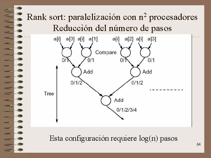 Rank sort: paralelización con n 2 procesadores Reducción del número de pasos Esta configuración