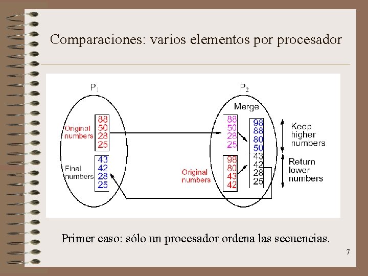 Comparaciones: varios elementos por procesador Primer caso: sólo un procesador ordena las secuencias. 7
