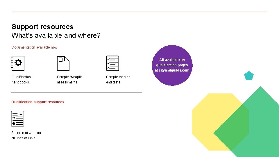 Support resources What’s available and where? Documentation available now All available on qualification pages