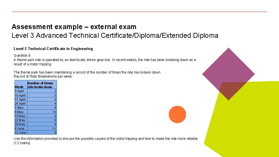 Assessment example – external exam Level 3 Advanced Technical Certificate/Diploma/Extended Diploma Level 2 Technical