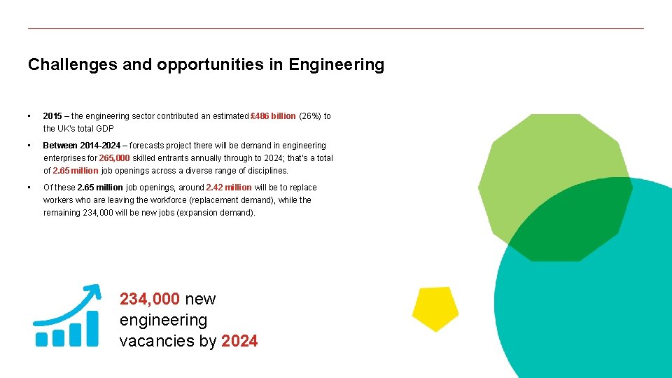 Challenges and opportunities in Engineering • 2015 – the engineering sector contributed an estimated