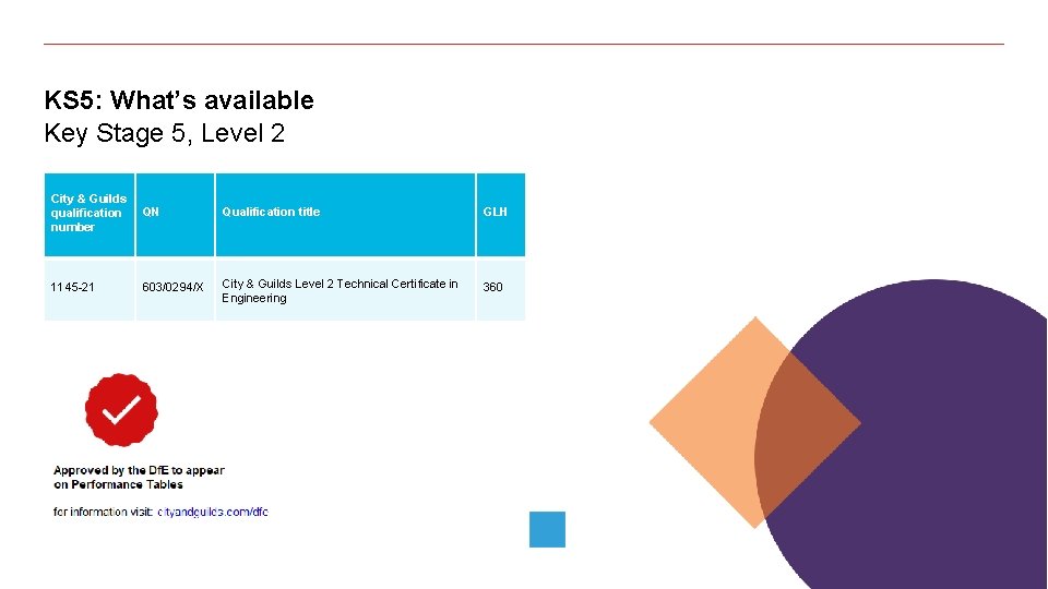 KS 5: What’s available Key Stage 5, Level 2 City & Guilds qualification number